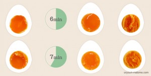 水から茹でる版！半熟から固茹でまで、ゆで卵の茹で時間早見表