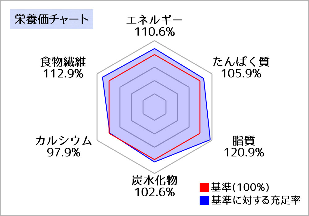 市販品1品追加でバランスup ランチ献立10日分